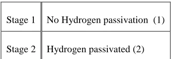 Table 1: Passivation Stage 1 and 2. 