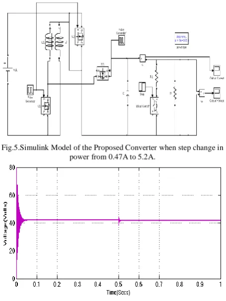 Fig.5.Simulink Model of the Proposed Converter when step change in  power from 0.47A to 5.2A.
