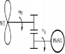 Fig. 1 Configuration of the studied SG-based containing four parallel-operated PMSG-based WTGs with STATCOM  