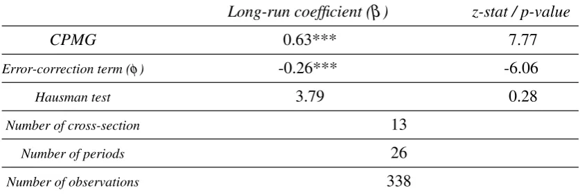 Table 4: Long-relationship (Equation 8)