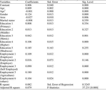 Table 1: Earning Patterns in Different Education and Employment Groups 
