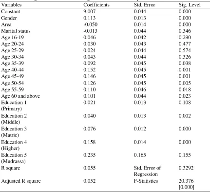 Table 2: Earning Patterns in Different Age and Education Groups 