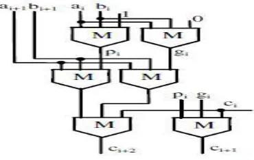 Fig. 1. Novel 2-bit basic module . 