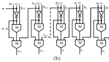 Fig. 2. Novel n-bit adder (a) carry chain and (b) sum block  