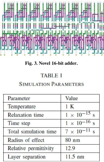 Fig. 4. Novel 32-bit adder. 