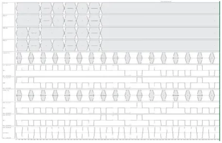 Fig. 6. Simulation results obtained for the novel 64-bit adder. 