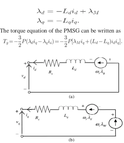 Fig. 1, is widely used in modern PMSG-based variable speed wind energy conversion system 
