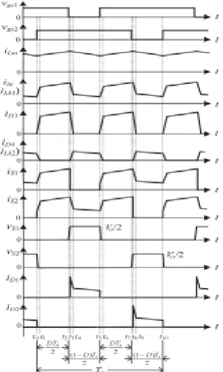 Fig. 5(g). The dc-source energy is still transferred to Lm and Lk1. Thus, iLm and iLk1 are still increased