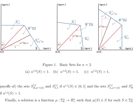 Figure 1. Basic Sets for n = 2.