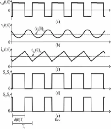 Fig. 10. Simulation waveforms: (a) voltage across the  capacitor R1 R; (b) current through capacitor R1R; (c) 