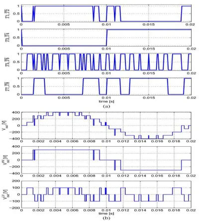 Fig. 3. Theoretical waveforms of the proposed  converter. (a) PWM switching patterns. (b) Output voltages