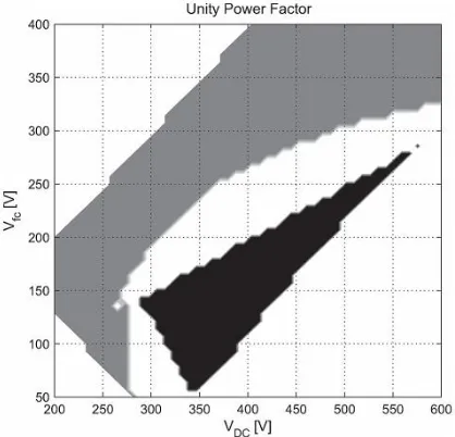 Fig. 5. The white area covers the range over which Vic is fully controllable, whereas it cannot be controlled in the gray and black regions