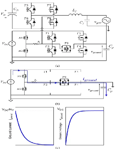 Fig. 6. Ground leakage current limitation circuit  topology and behavior. (a) TC topology