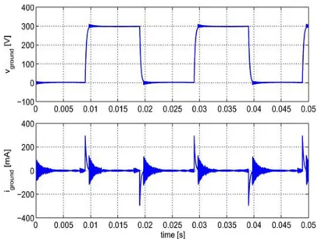 Fig. 8. TC behavior with a 200 no parasitic capacitor. 