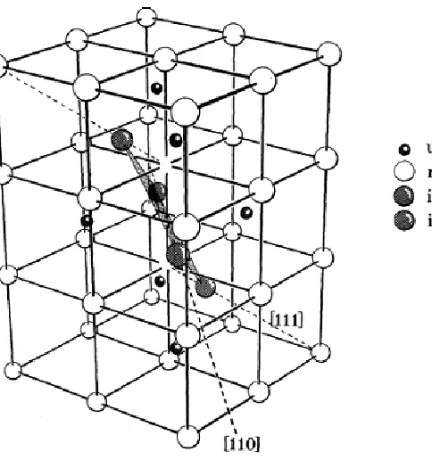 Figure 1.6 Illustration showing the 2:2:2 cluster in UO2+x, with relation to the parent 