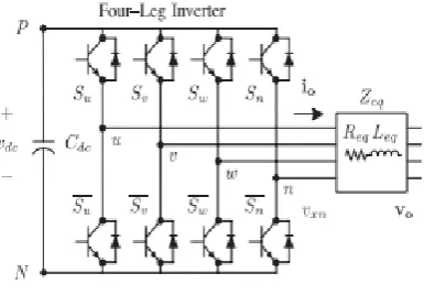 Fig. 2. Proposed predictive digital current control block  diagram 