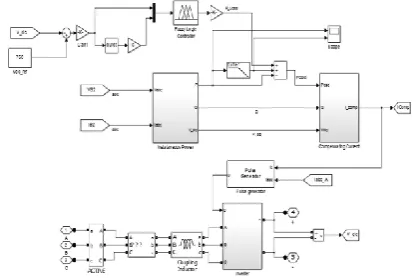 Fig.6. MATLAB based simulation diagram of proposed system with masked blocks   