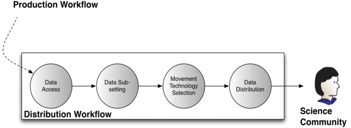 Figure 1: A basic workflow environment.