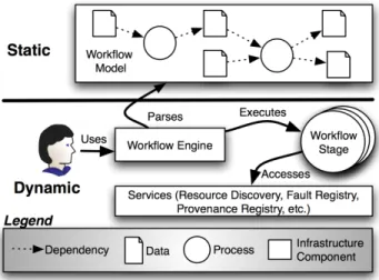 Figure 1: A basic workflow environment.
