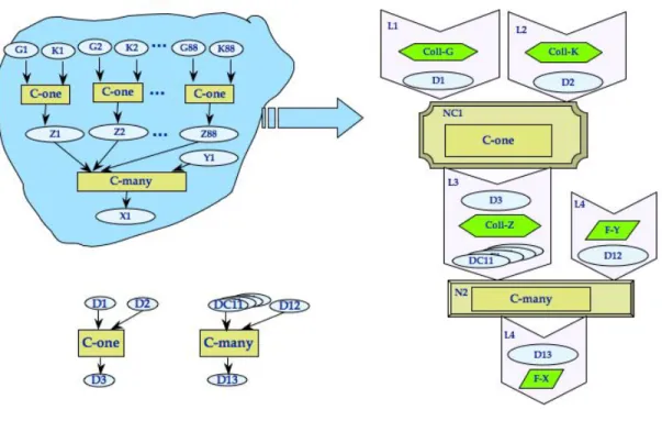 Figure 3: Wings represents workflows in data-independent and execution-independent structures.