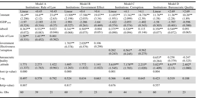 TABLE 1c: Threshold estimates of equation 