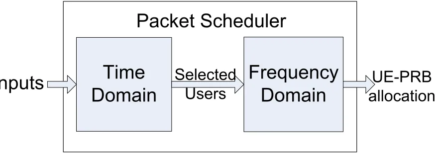 Figure 3.1: TDPS/FDPS model