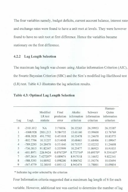 Table 4.3: Optimal Lag Length Selection