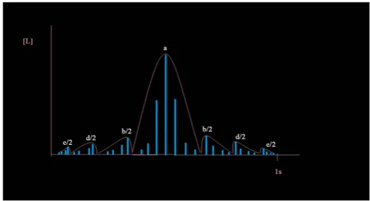 Figure 1. Disorderly or chaotic spectrum of velocities. 