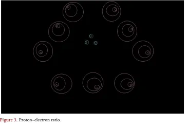Figure 3. Proton–electron ratio. 