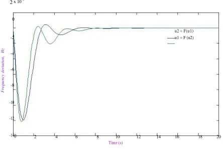 Fig.6. Impact of different unified inputs on the performance of the LFC-DR model 