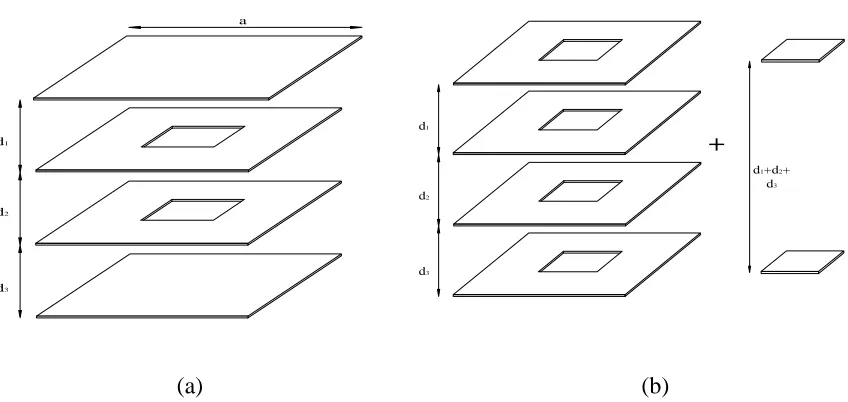 Figure 2-3: Illustrative example of multilayered PDN. (a) Original four layered structure (b) Original structure decomposed into two separate multilayered structures