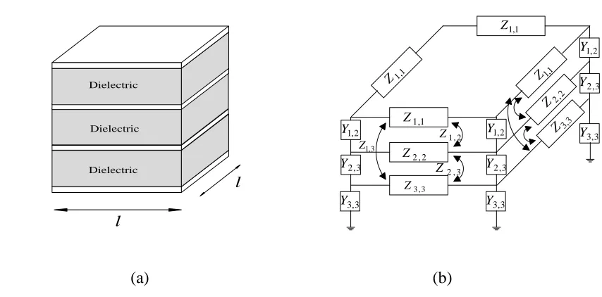 Figure 2-4: (a) Unit cell from the four layered PDN of Figure 2-3. (b) Lumped π model 
