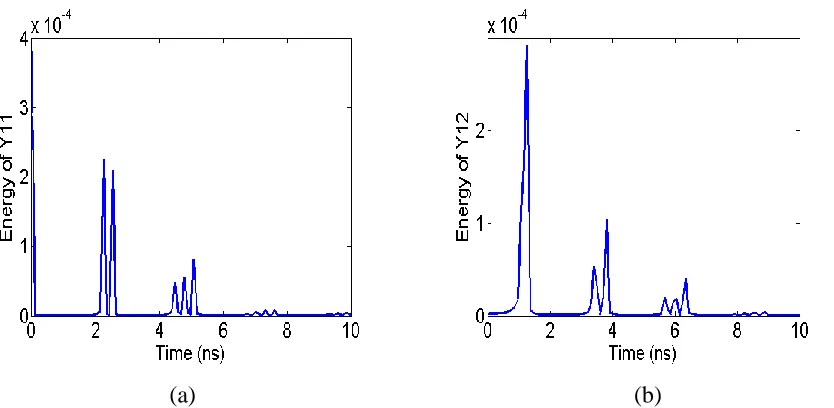 Table 3-1: Identified Delays (Example 1) 