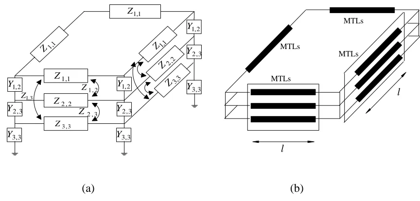 Figure 4-2: (a) Multilayered unit cell. (b) Unit cell model using MTLs.