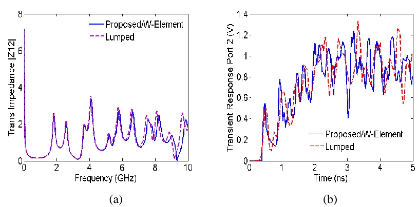 Figure 4-5: Comparison of the proposed DEPACT model with the quasi-static lumped model