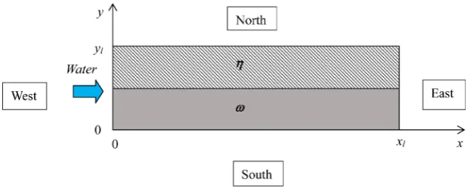 Figure 1. Sketch of the 2D problem. 