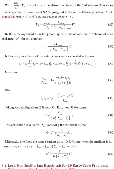 Figure 3). From (17) and (31), one deduces velocity 