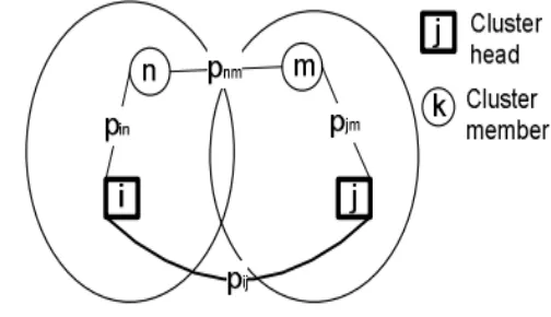 Fig 3: Path between two WMC 