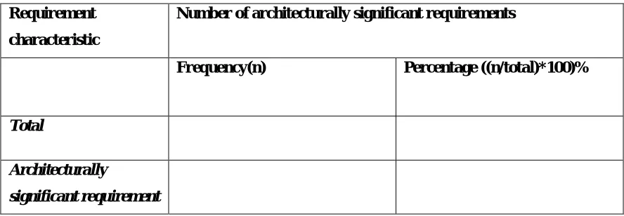 Table 9: Metric M6: Number of crosscutting requirement 