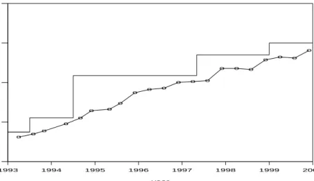 Figure 6.1. Traffic on the link from the public Internet to the University of Waterloo