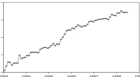 Figure 6.3. Traffic from Merit Network to customers.