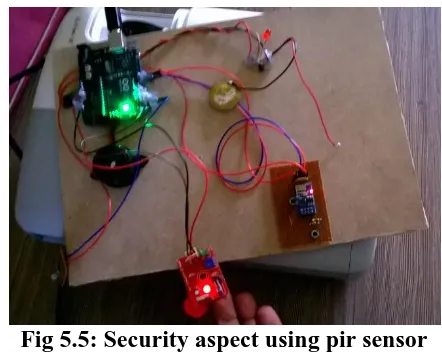 Fig 5.5: Security aspect using pir sensor  Conclusion 