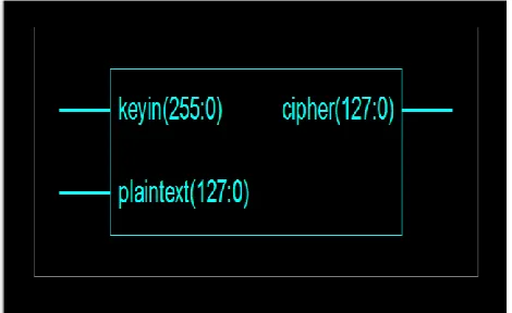 Fig 11: Simulation result of Encryption  