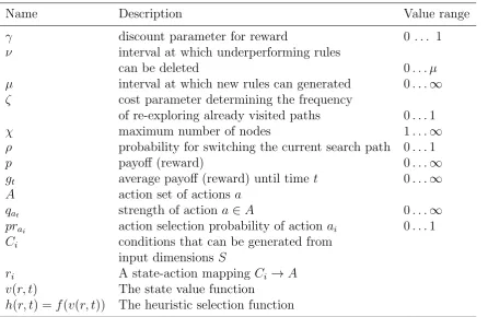 Table 2.1: Summary of notation