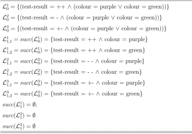 Table 3.3: Description of all possible rules in Model Variant II. The events +-and -+ are summarised as +-.