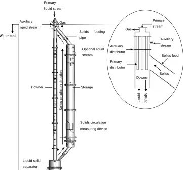 Fig. 3.3 The schematic diagram of ILSCFB apparatus. 