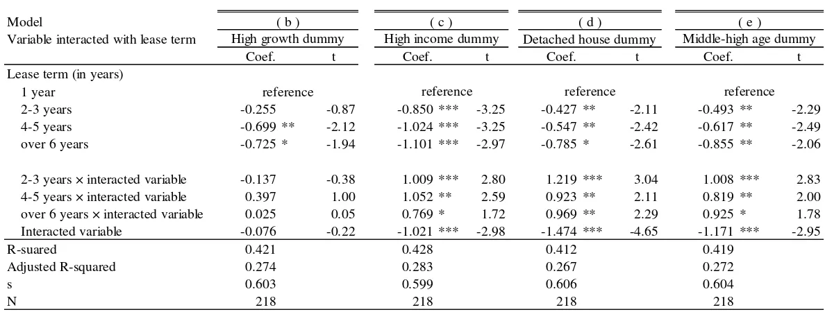 Table 3: Estimation results of predictive error model