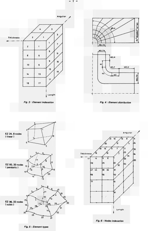 Fig. 3 : Element indexation 
