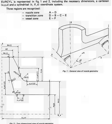 Fig. 2 : Two dimensional view of nozzle geometry 