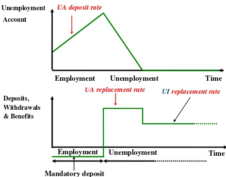 Figure 1. The UA System.